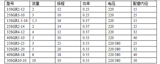 SGR型管道泵性能参数选型表