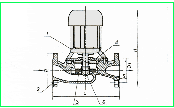 SGR系列管道泵外形安装尺寸图