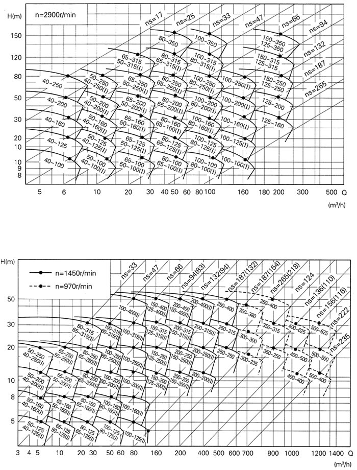 ISGB防爆管道泵