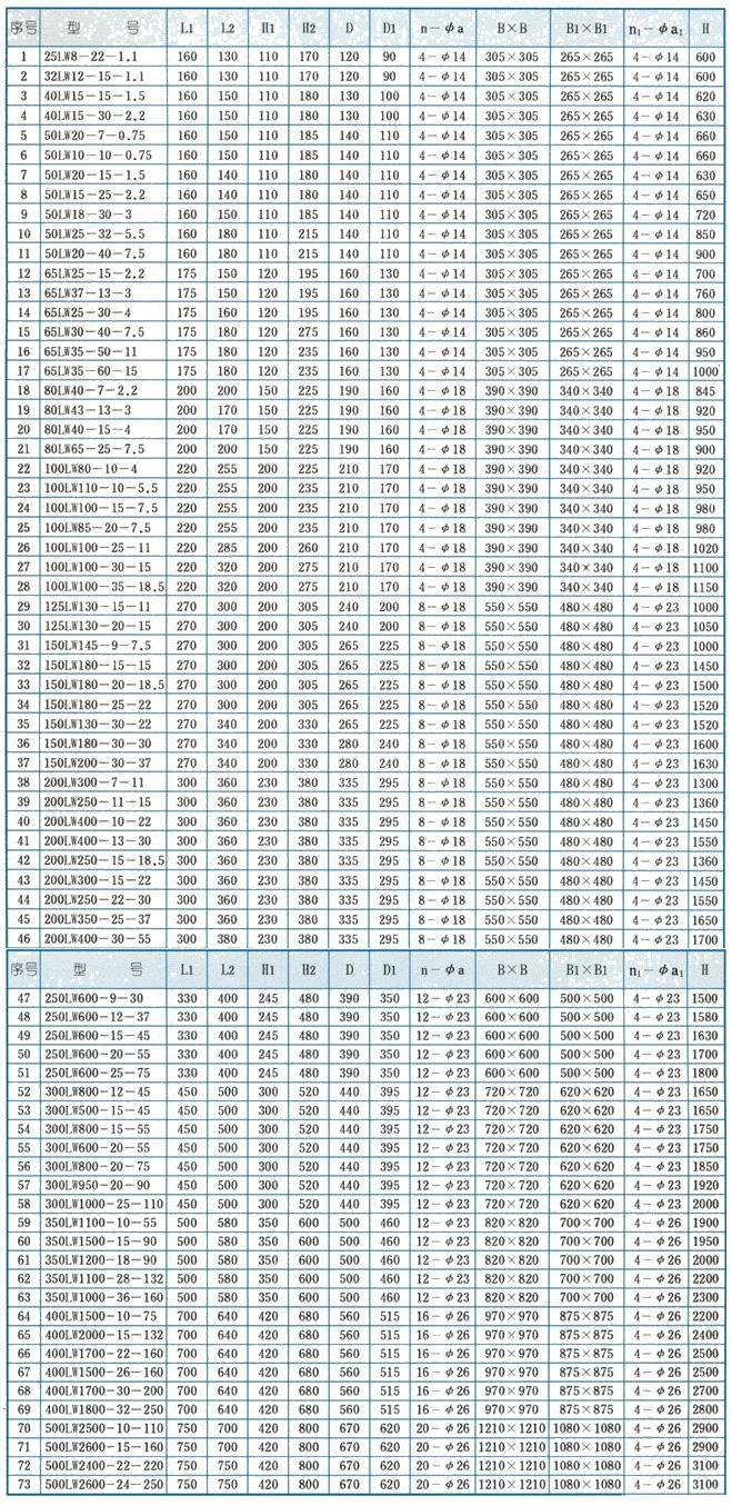 LW型直立式无堵塞排污泵安装尺寸