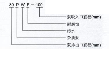 PW、PWF型悬臂式离心污水泵型号意义