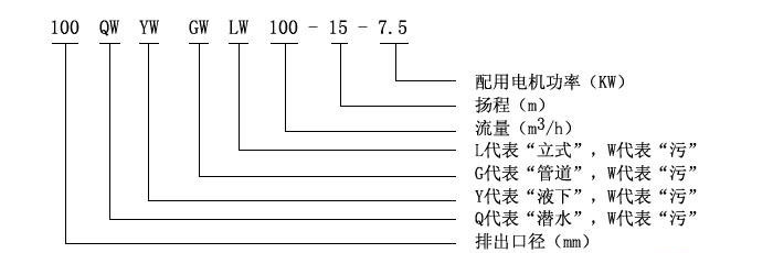 YW型液下式无堵塞排污泵型号意义