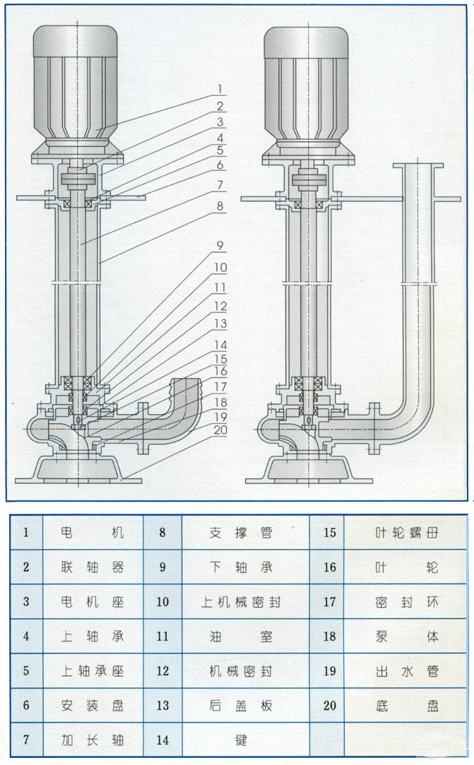 YW型液下式无堵塞排污泵（结构图）
