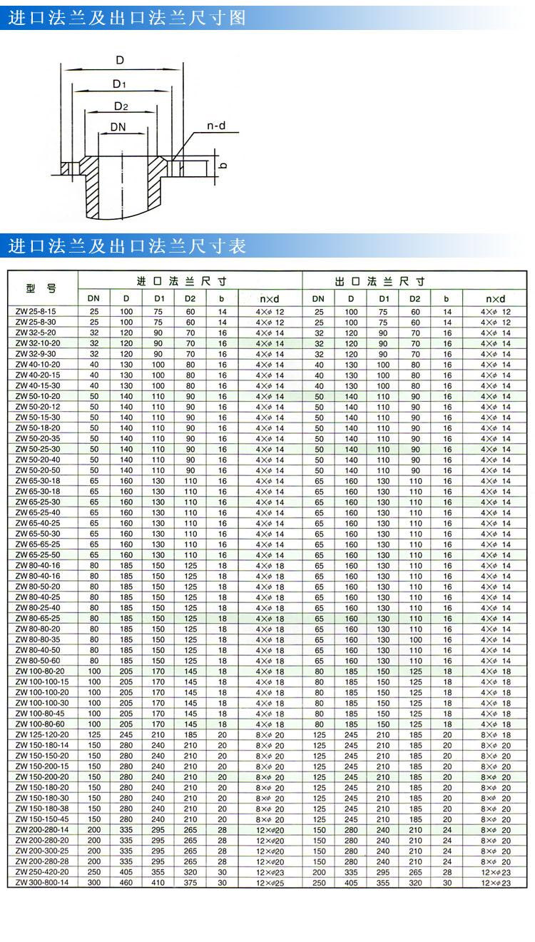 ZW型自吸式无堵塞排污泵(法兰尺寸)