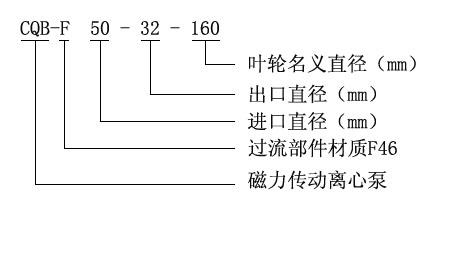 CQB-F型氟塑料磁力驱动泵型号意义