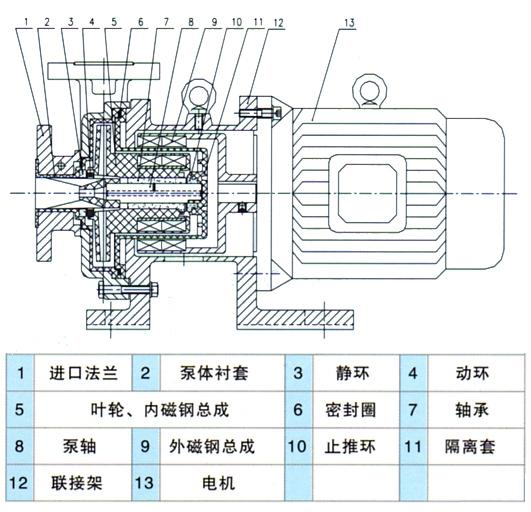 CQB-F型氟塑料磁力驱动泵(结构图纸)
