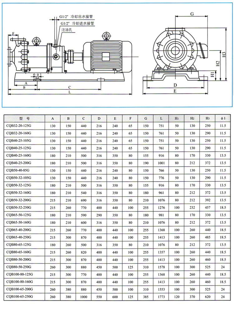 CQB-G系列高温磁力驱动离心泵外形和安装尺寸