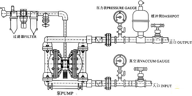 QBK气动隔膜泵安装尺寸