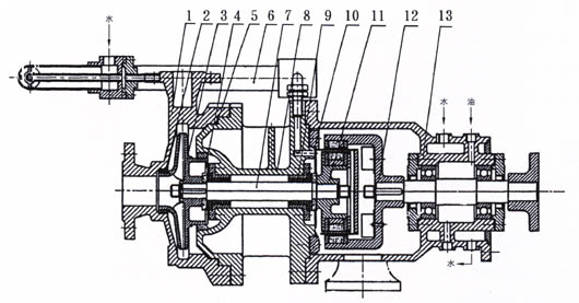 MT-HTP高温磁力泵(结构图)