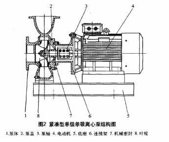 单级单吸管道离心泵
