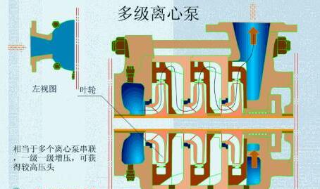 多级离心泵特点