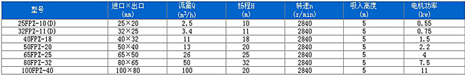 40WQ7-5-0.37S 丝口耐腐蚀潜污泵