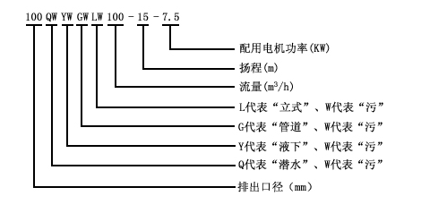 YW系列无堵塞液下泵