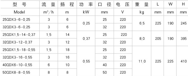 耐腐蚀小型潜水泵-耐酸潜水泵型号