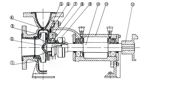 氟塑料合金化工离心泵——氟塑料合金磁力泵结构图