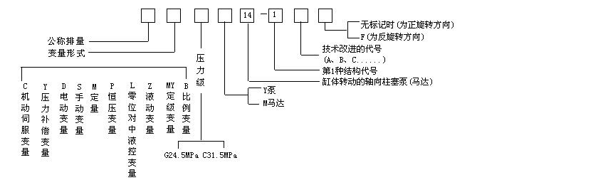 轴向柱塞泵——轴向柱塞泵参数