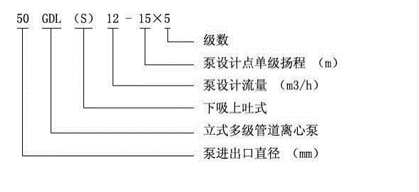 立式多级管道离心泵_GDL型立式多级管道离心泵原理