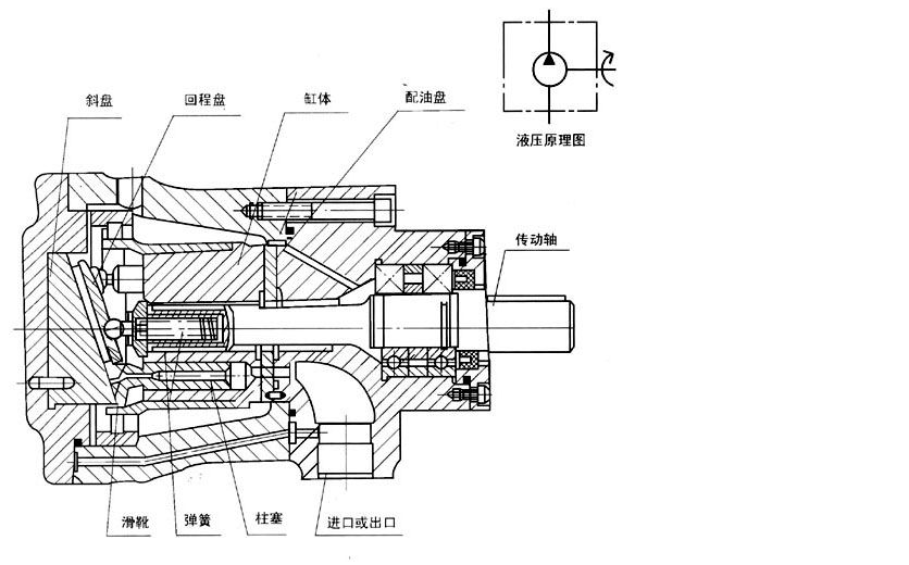 轴向柱塞泵-CY14-1B