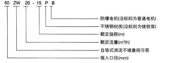 不锈钢无堵塞自吸排污泵-50ZW10-20