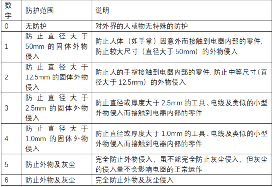 水泵防护等G图