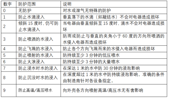 水泵防护等G说明图
