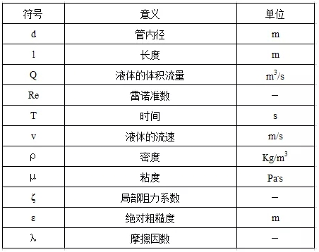 污水泵怎样计算扬程