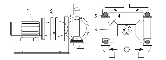 电动隔膜泵工作原理演示图