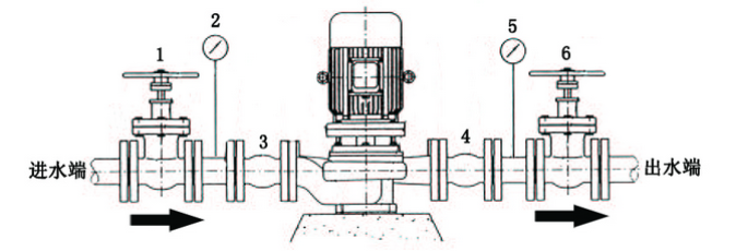 管道泵安装示意图