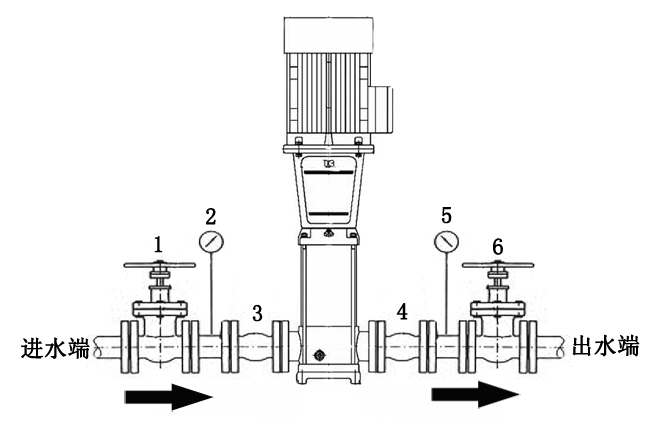 立式管道泵安装示意图