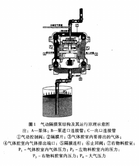 厂J简单讲解气动隔膜泵在油漆生产企业中的应用