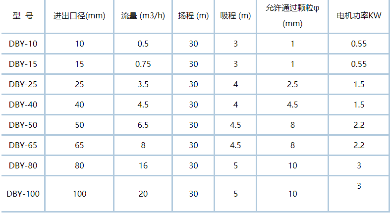 不锈钢电动隔膜泵性能参数