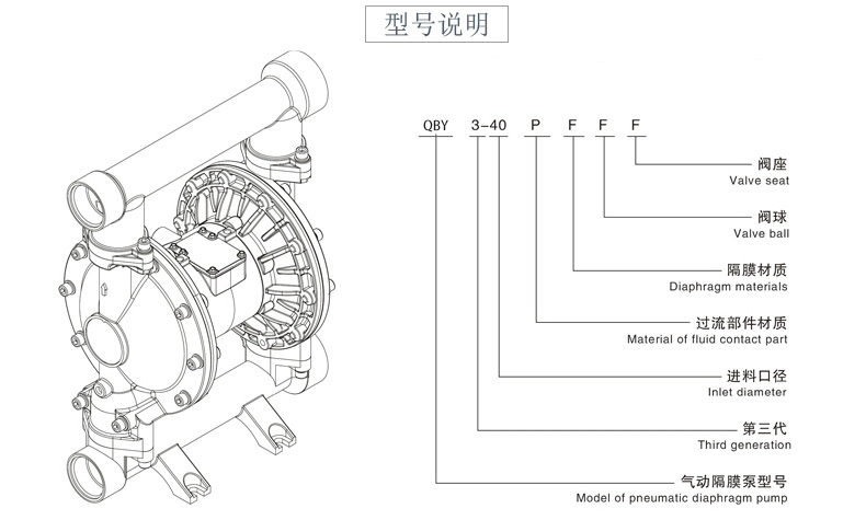 衬氟气动隔膜泵型号结构图