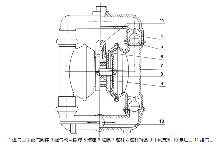 铸钢气动隔膜泵结构图纸