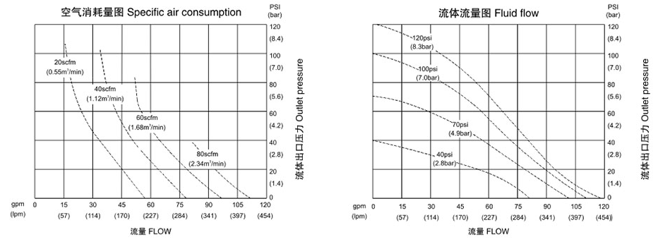 铝合金气动隔膜泵技术文档