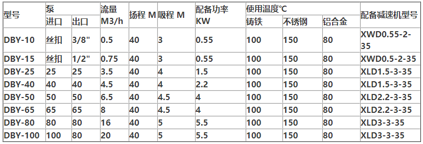 电动隔膜泵规格型号参数表