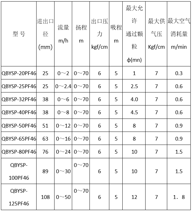 食品G气动隔膜泵型号参数