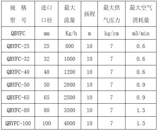 气动隔膜泵型号参数表