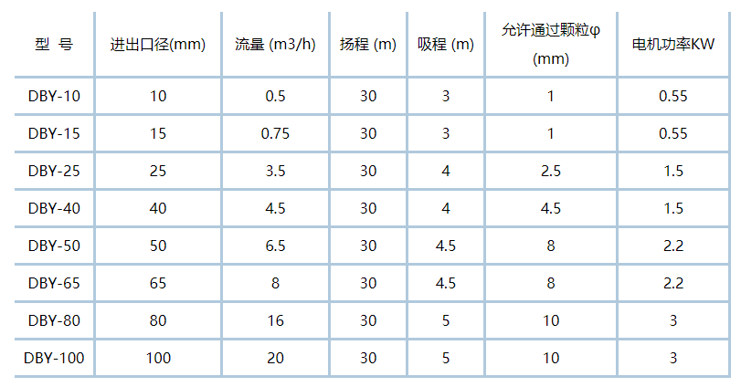 电动隔膜泵型号参数表