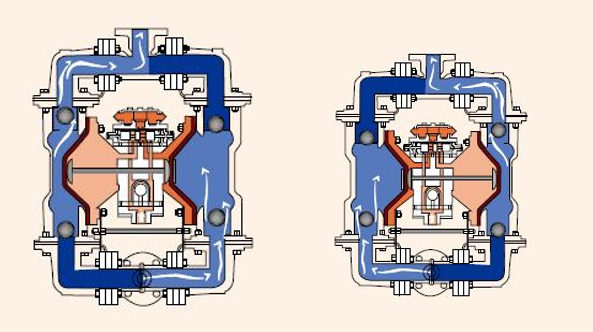 气动隔膜泵工作原理示意图