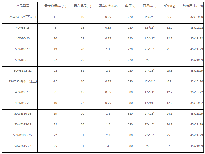 微型不锈钢离心泵性能参数