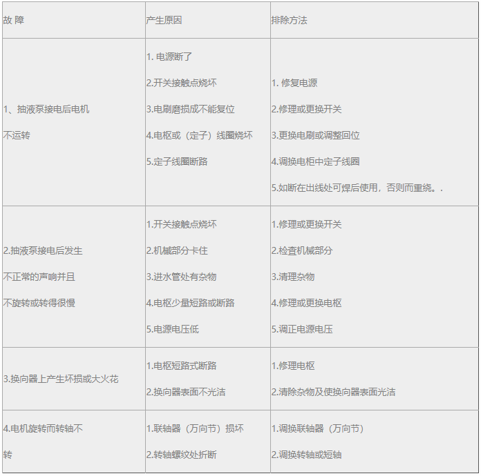 电动油桶泵故障原因与解决办法