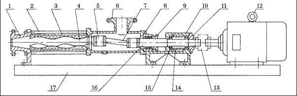 螺杆泵结构图