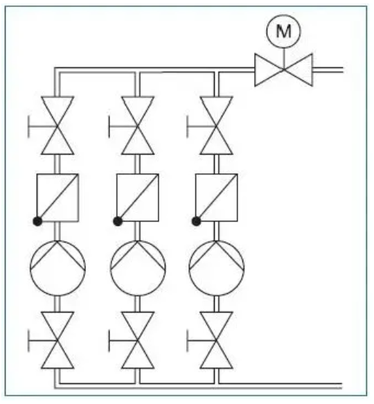 离心泵流量调节方式