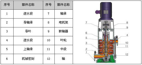 gdl立式多级管道离心泵结构图