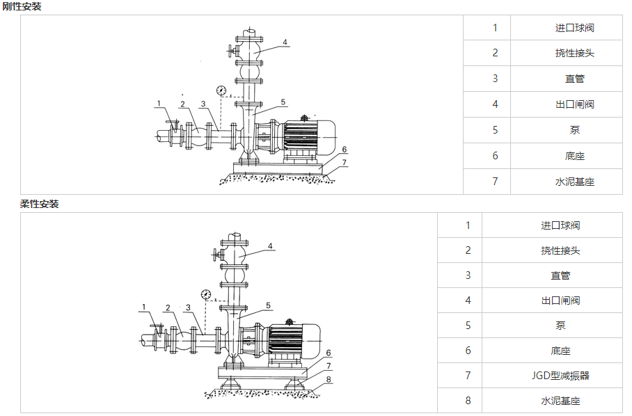 卧式清水离心泵的安装示意图