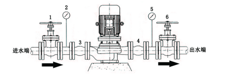 立式管道离心泵安装图