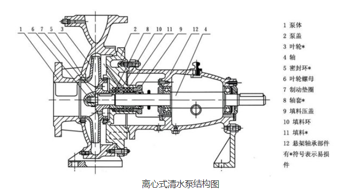 离心式清水泵结构图