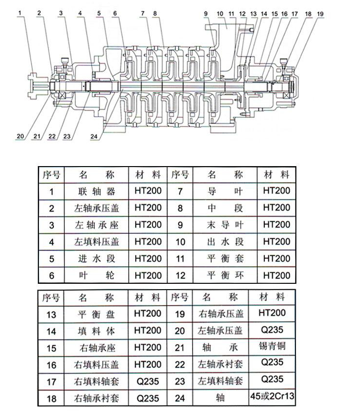 卧式多级离心泵结构图