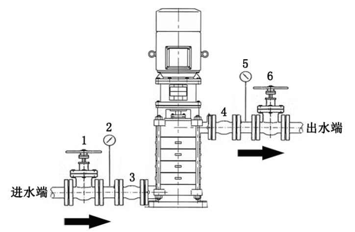立式多级离心式增压泵安装示意图