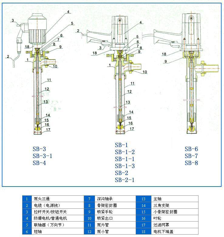 SB型电动油桶泵的结构图